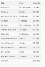 2014-fifa-dunya-kupasi-maclarinin-oynanacagi-statlar-ve-kapasiteleri-futbolistan