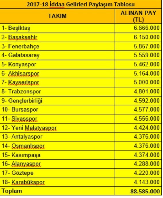 iddaa gelirleri