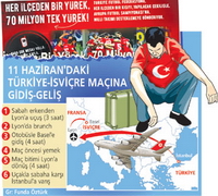 Euro 2008 Çeklişi