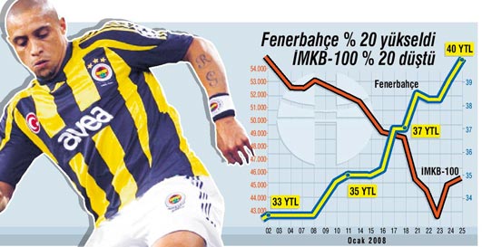 Geçtiğimiz yılda birileri borsa da FB hisselerinden milyon dolarlar kazandı !