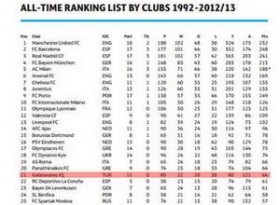 dunyanin-en-degerli-elli-kulubu-icinde-uc-turk-takimi-futbolistan
