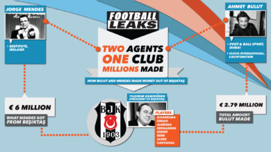 Beşiktaş şimdi de geleceğini satmak için Jorge Mendes ile görüşmelere başladı 10 Beşiktaş şimdi de geleceğini satmak için Jorge Mendes ile görüşmelere başladı