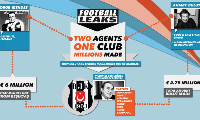 Beşiktaş 'ta artçı şok! Almeida transferinde bir gelişme daha çıktı 1 Beşiktaş Menajer Jorge Mendes Ahmet Bulut ve Yıldırım Demirören NationalTurk Kaynak Futbolistan