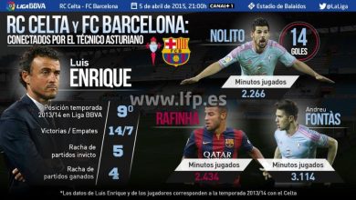 Barcelona'da Luis Enrique dönemi!.. 10 Tata Martino'yla yollarını ayıran Barcelona'nın yeni teknik direktörü Celta Vigo'yu çalıştıran ve PSG ile anılan Luis Enrique oldu.