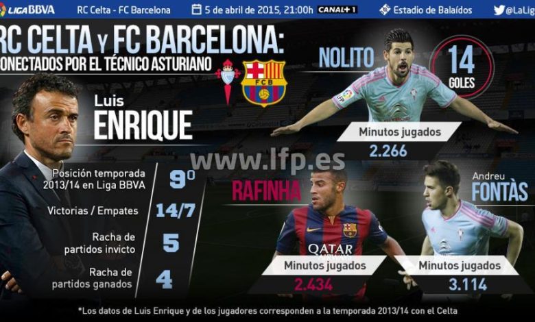 Barcelona'da Luis Enrique dönemi!.. 1 Tata Martino'yla yollarını ayıran Barcelona'nın yeni teknik direktörü Celta Vigo'yu çalıştıran ve PSG ile anılan Luis Enrique oldu.