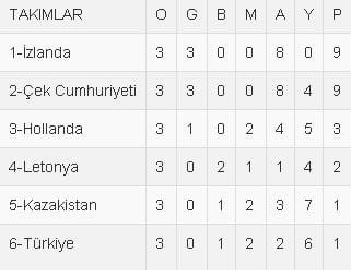 milli takim puan futbolistan