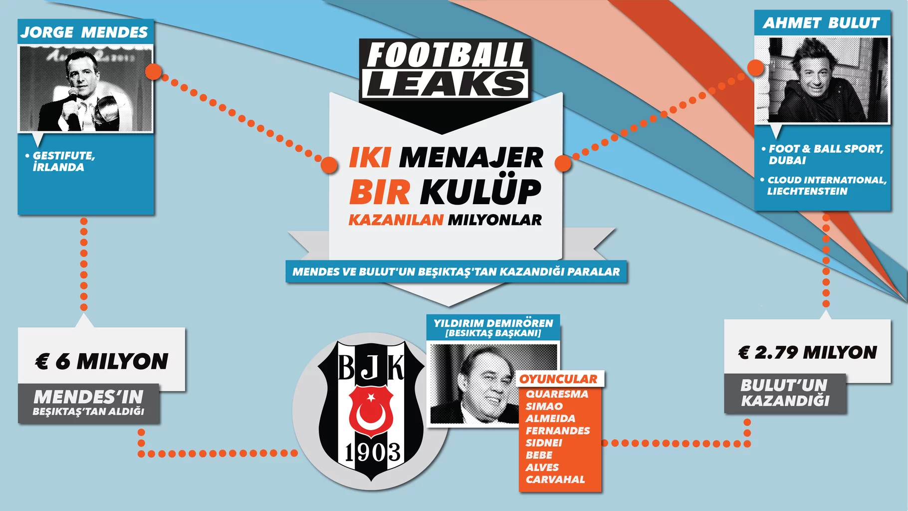 mendes-ahmet-bulut-besiktas