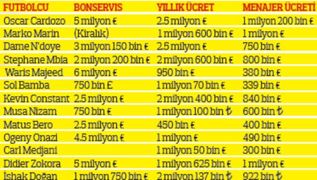 Trabzonspor'da menajer vurgunu