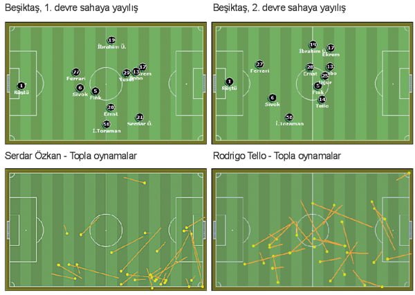 Tello girer gol gelir Tello 1 ibrahim altinsay sahaaa